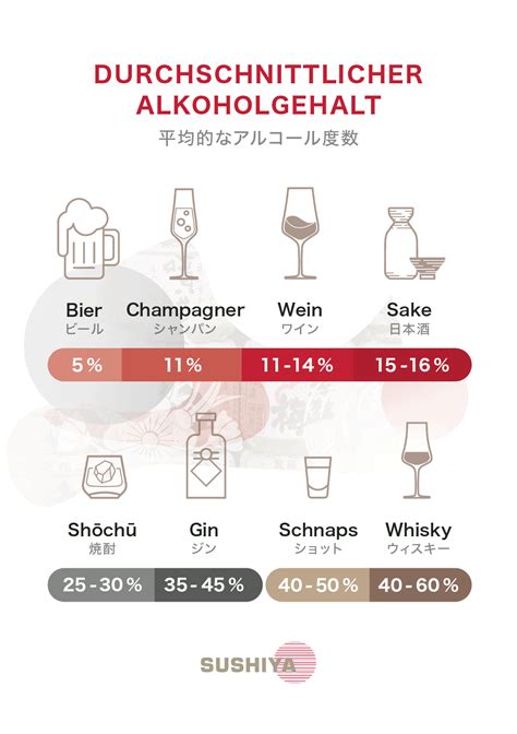 Sake Das Sollten Sie Ber Den Japanischen Reiswein Wissen