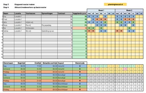 Basisrooster Zelf Maken Adhv 4 Stappen Excel Template Planning