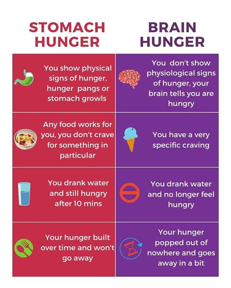 how to know if you re hungry or just thinking you re hungry r coolguides