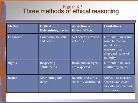 Ppt Ethical Reasoning And Corporate Programs Powerpoint Presentation