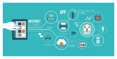 Introduction To Internet Of Things Iot Tutorial For Beginners Edureka