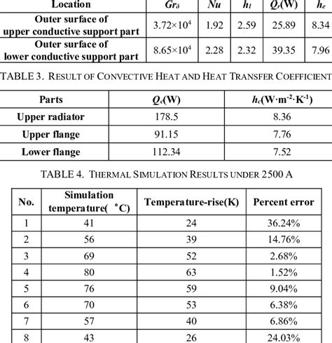 Equivalent Heat Transfer Coefficient Download Scientific Diagram