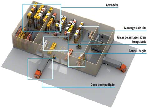 Gestão De Armazéns Br