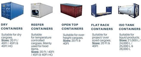 Container Dimensions Buzmavi Logistic