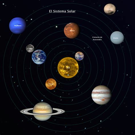 Nuestro Sistema Solar ¿qué Conforma Al Sistema Solar