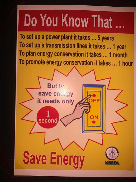 Energy Efficiency Awareness Poster In India Awareness Poster Energy
