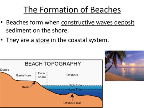 A Level Geography Depositional Landforms Coastal Systems Teaching