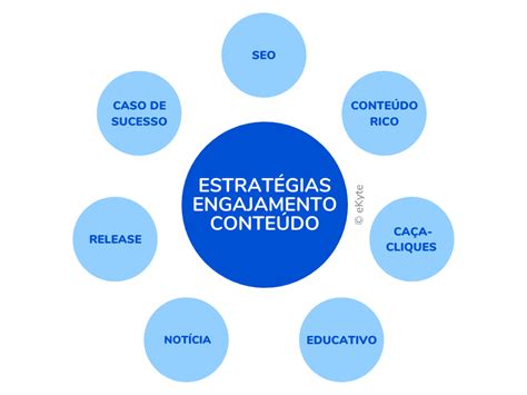 Segundo O Material Apresentado Para Definir Estratégias De Engajamento