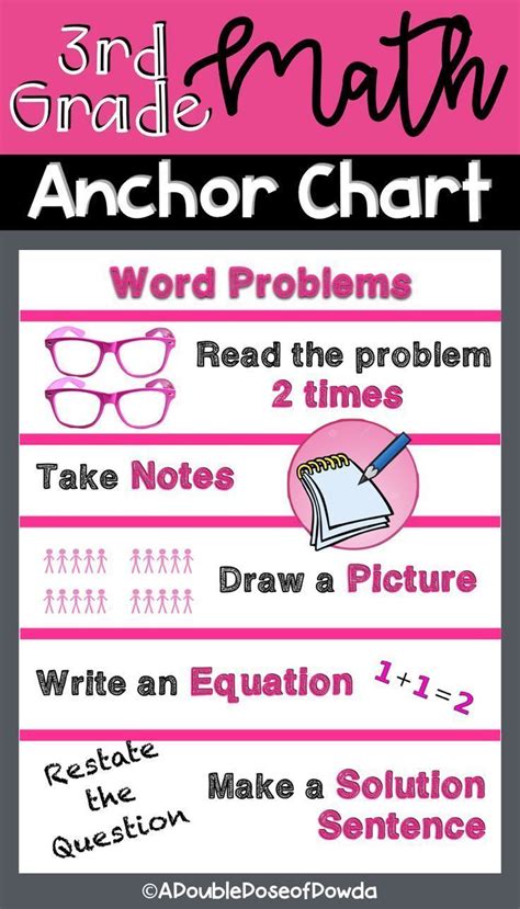 Word Problems Anchor Chart For Interactive Notebooks Posters Distance