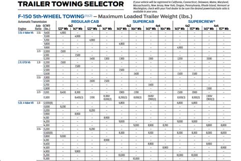 2016 F 150 Towing Capacities With Charts Lets Tow That
