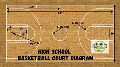 Basketball Court Dimensions Diagram And Measurements Backyard Sidekick