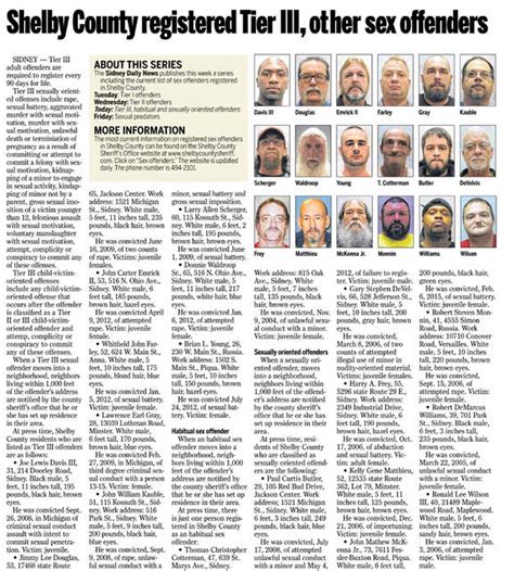 Sex Offender List Down From 2012 Sidney Daily News