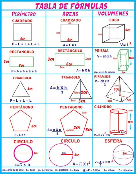 MUNDOGENIAL DE LA MATEMÁTICA FÓRMULAS PERÍMETRO ÁREA VOLUMEN en