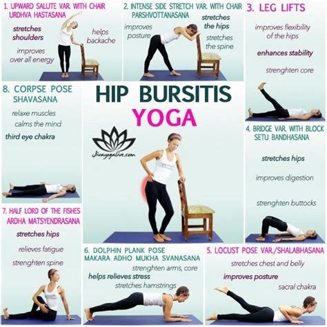 Pin By Stone Cottage On Yoga Bursitis Hip Hip Bursitis Exercises