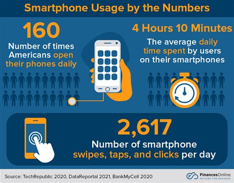 90 Smartphone Addiction Statistics You Must See 2023 Usage And Data