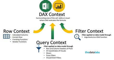 Mastering Filter Context In Dax And Power Bi Easy Explanation