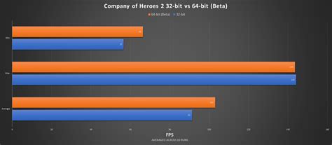 Benchmarked 32 Bit Vs 64 Bit Beta Specs Are In Comments