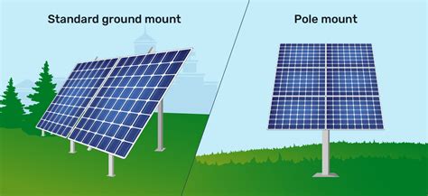 Solar Panel Mounting Solutions Knowledge Ds New Energy