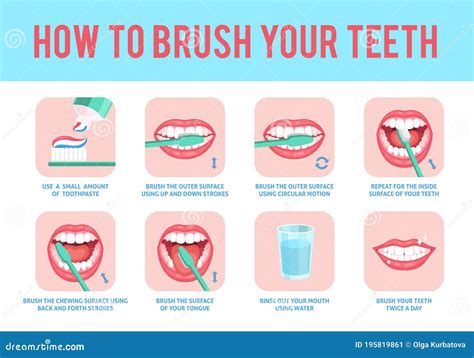 How To Brush Teeth Correct Tooth Brushing Education Instruction Toothbrush And Toothpaste For