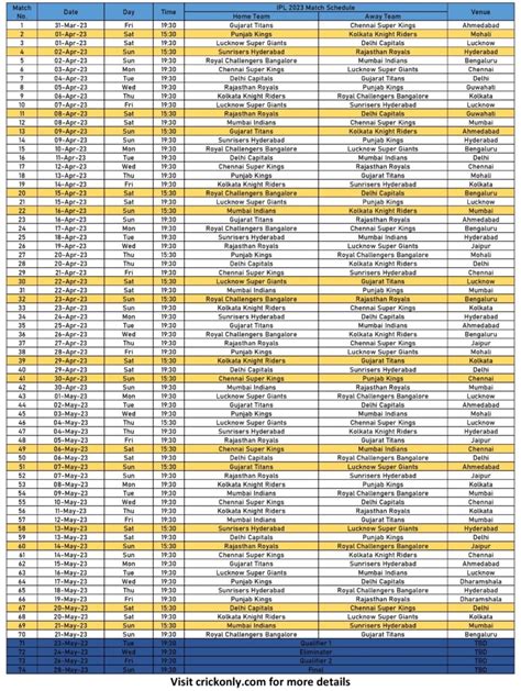 TATA IPL Schedule Time Table Fixture Match List Venue First Match Final Match