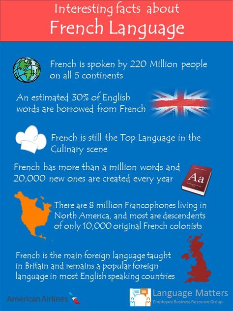 10 Cool Facts About France