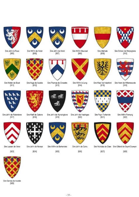 Parliamentary Roll Panel 33 Heraldry Design Medieval Banner