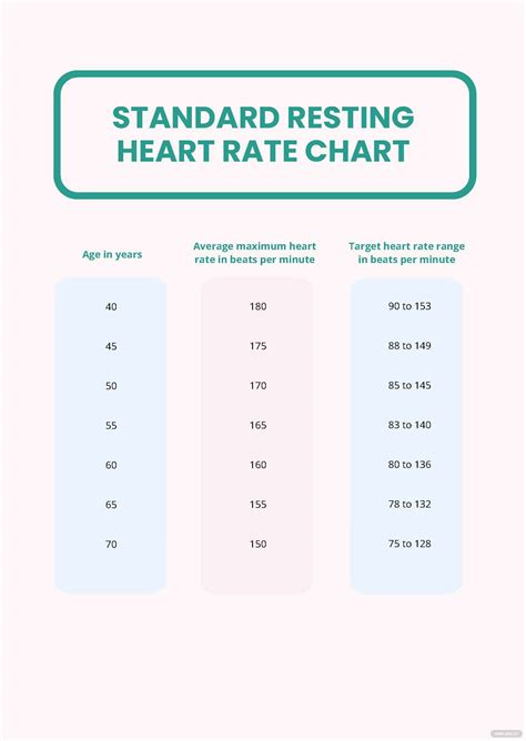 Free Printable Resting Heart Rate Chart Pdf
