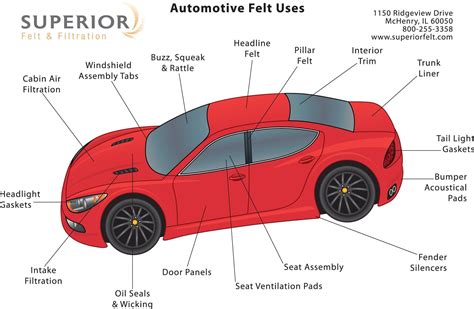 The Parts Of A Red Sports Car Labeled In English And Spanish On A White