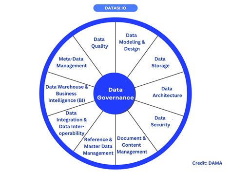 Data Management Explained How Can It Create Value For My Business