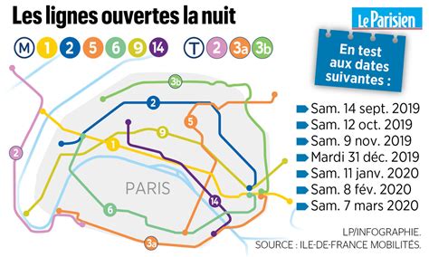 À Paris Plusieurs Lignes De Métro Et De Tram Vont Ouvrir La Nuit Le