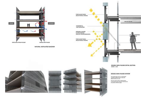 All the countries around the world put the building. double skin concrete facade - Google Search | Building ...