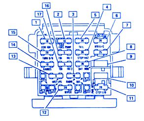 1978 chevy truck wiper diagram wiring diagrams. Fiero GT 1986 Fuse Box/Block Circuit Breaker Diagram - CarFuseBox