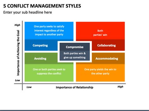 5 conflict management styles powerpoint template ppt slides
