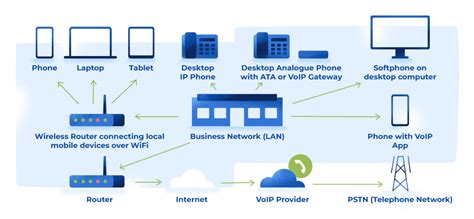 What Is Voip How Does Voip Work Learn Everything About Voip