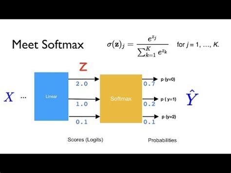 PyTorch Lecture 09 Softmax Classifier Video Lecture Pytorch A