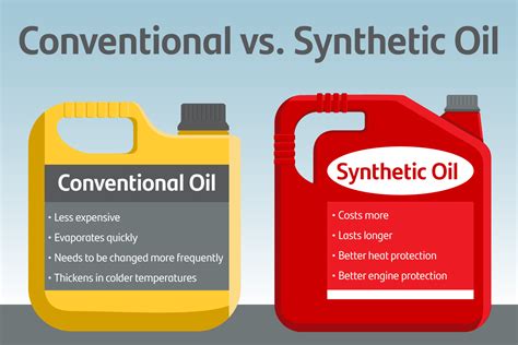 Conventional Vs Synthetic Oil When To Choose Synthetic Oil Santander