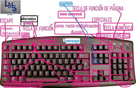 Imagenes De Amor Partes Del Teclado Y Sus Funciones Con Sus