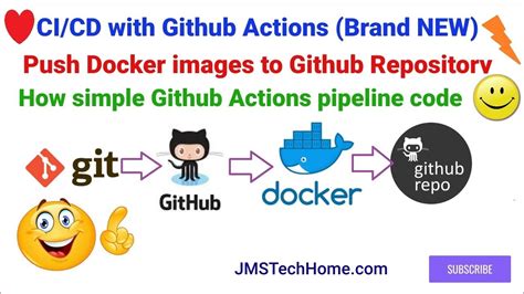 GitHub Actions Docker Ci Cd GitHub Actions Workflow For Docker