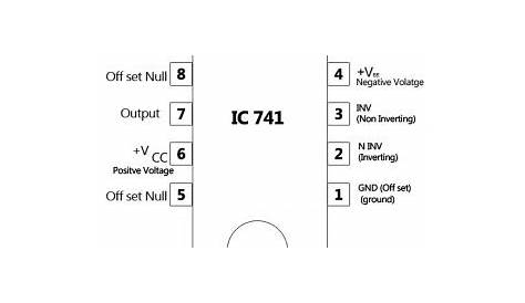 Pin diagram of IC 741 - Polytechnic Hub