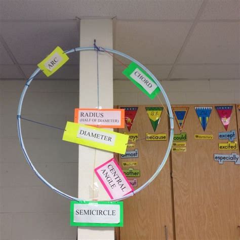 Parts Of A Circle Visual Teaching Geometry High School Math Middle