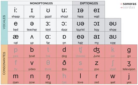 Fonética Y Fonología The Phoneme