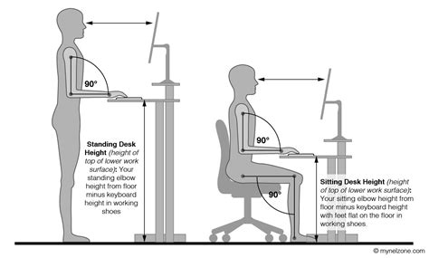 Advantages of good computer ergonomics? Ergonomic Height Of Computer Desk | Cool office desk, Desk ...