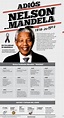 Nelson Mandela | Nelson mandela, Infografia, Historia universal ...