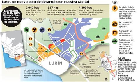 Lurín Será Ciudad Ecoindustrial De Lima Gracias A Plam 2035 Macrogestion