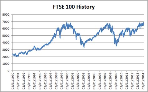 Footsie 100 Companies Market Capitalisation Ato Foreign Currency