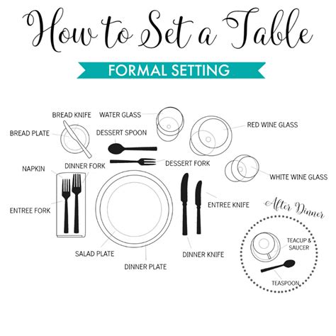 How To Set The Table Easy Guide To Informal And Formal Dinner Party