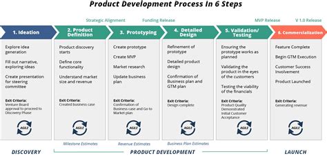 Product Design And Process Selection Are Examples Of Decisions Design