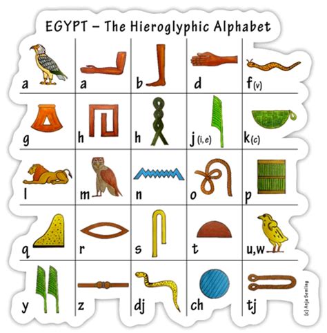 Ägyptische symbole und hieroglyphen zum herrunterladen und ausdrucken. Ägyptisches Alphabet Zum Ausdrucken / Arabisches Alphabet Lernen Ein Sprachguide Superprof ...