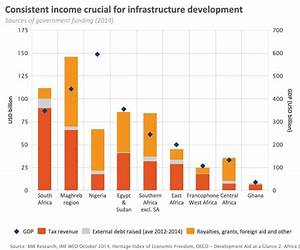 Plugging Nigeria S Huge Infrastructure Funding Gap Gcr