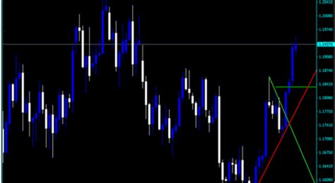 Forex Demark Trendline Trader Indicator